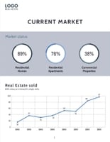 Free real estate – listing presentation – classic template